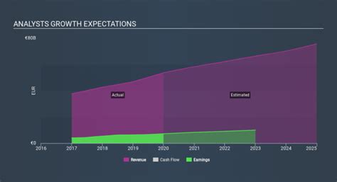 sec louis vuitton|Investors and analysts .